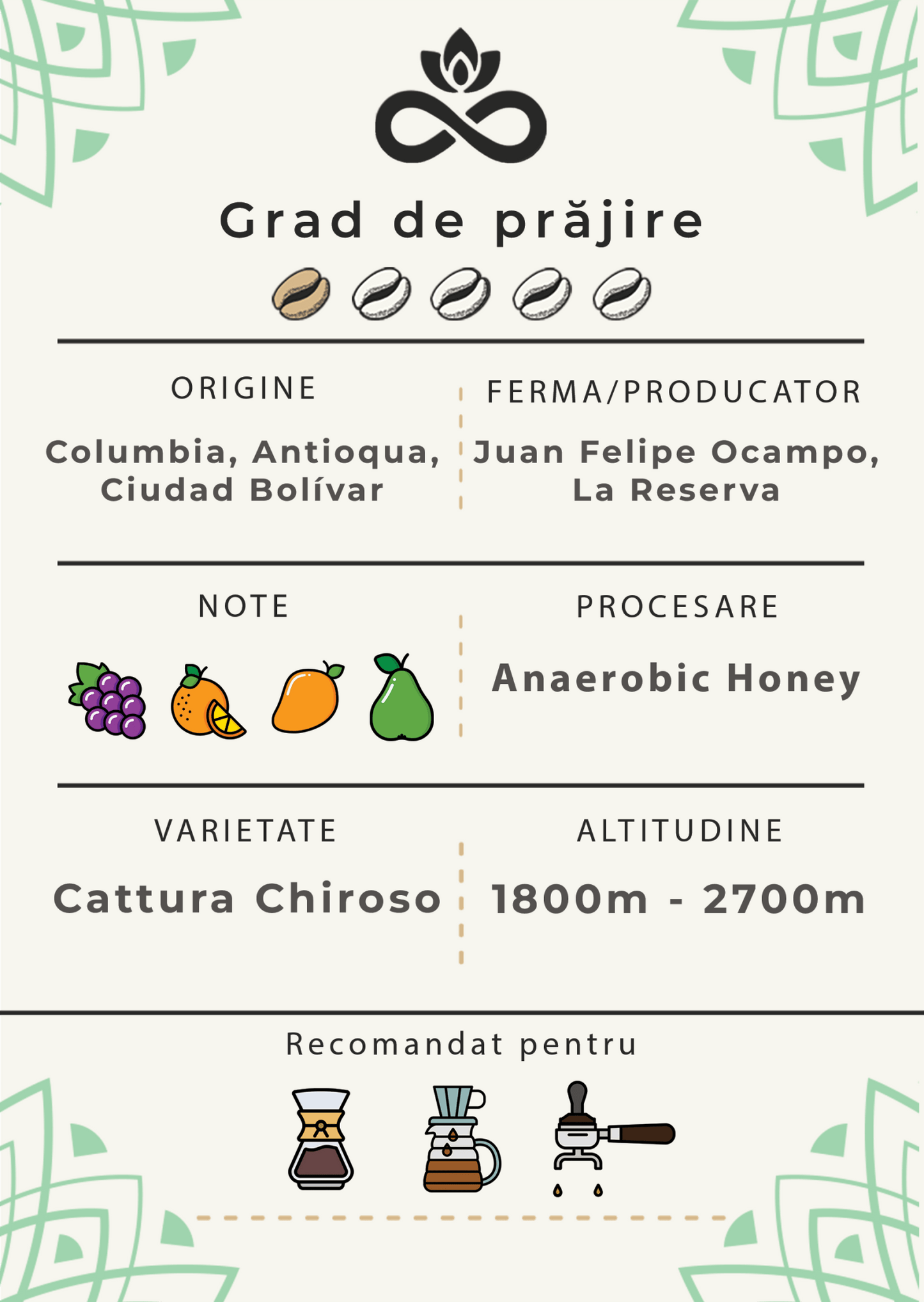 Columbia - Antioqua, La Reserva - MICROLOT (Anaerobic Honey) - Samsara Coffee Roastery